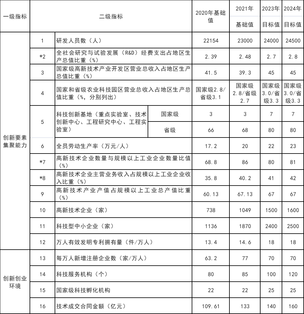 山東威海：打通核電、海上風電、海上光伏等能源的上下游產(chǎn)業(yè)鏈