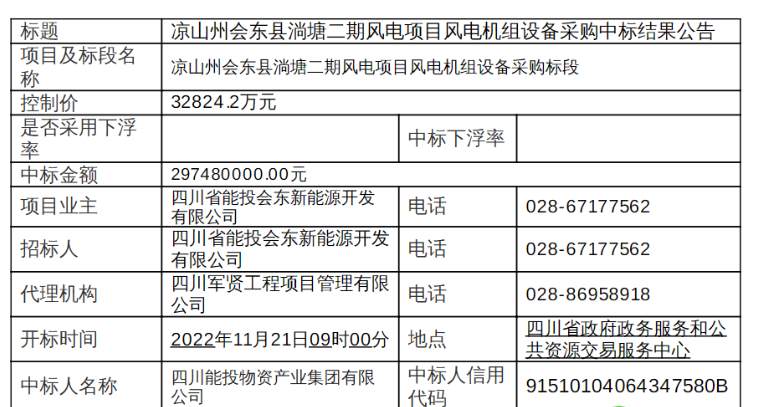 近3億元！120MW風電項目中標公示