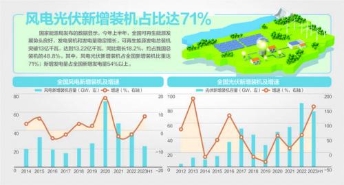 我國風(fēng)機(jī)、光伏設(shè)備面臨"退役潮"