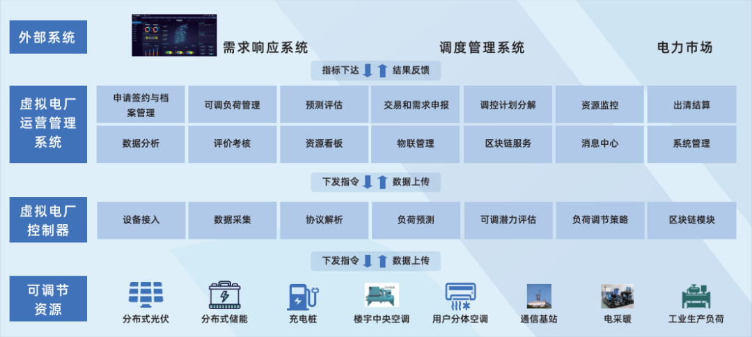 行業(yè)風(fēng)起，技術(shù)落地 江行智能虛擬電廠“多級(jí)聚合”解決方案構(gòu)筑電力能源新格局