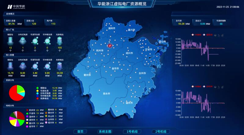 實現(xiàn)“源網(wǎng)荷儲”靈活高效互動，虛擬電廠已成不二之選