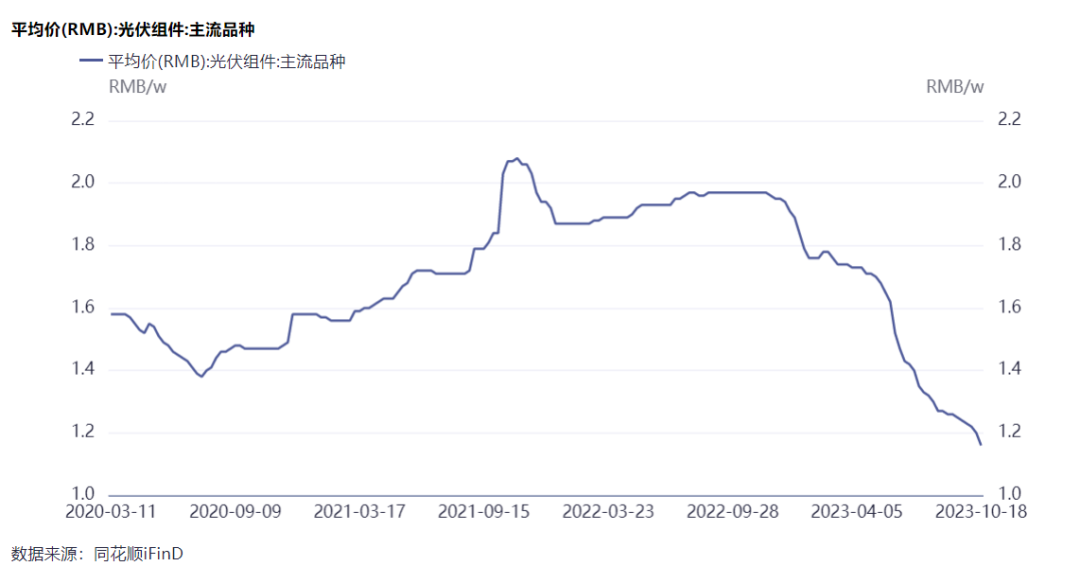 隆基綠能劉玉璽：光伏洗牌開始！60%~70%的企業(yè)或被淘汰