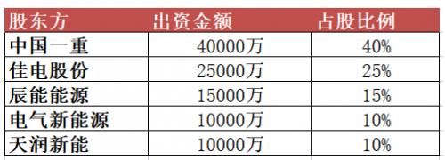 10億元！黑龍江省新能源集團(tuán)有限公司成立