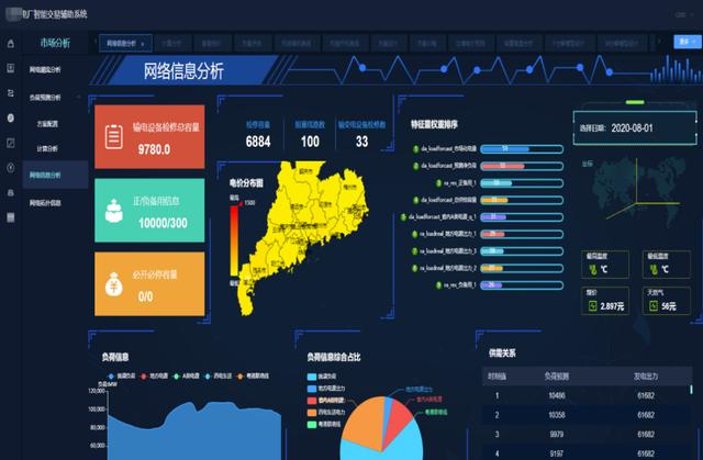 清大科越釋放電力市場潛能，智能報(bào)價(jià)輔助決策系統(tǒng)添動力