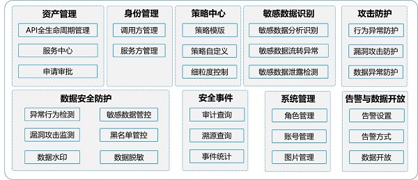 發(fā)揮數(shù)據(jù)要素乘數(shù)效應(yīng)，網(wǎng)御星云助力數(shù)據(jù)交易流通安全保障