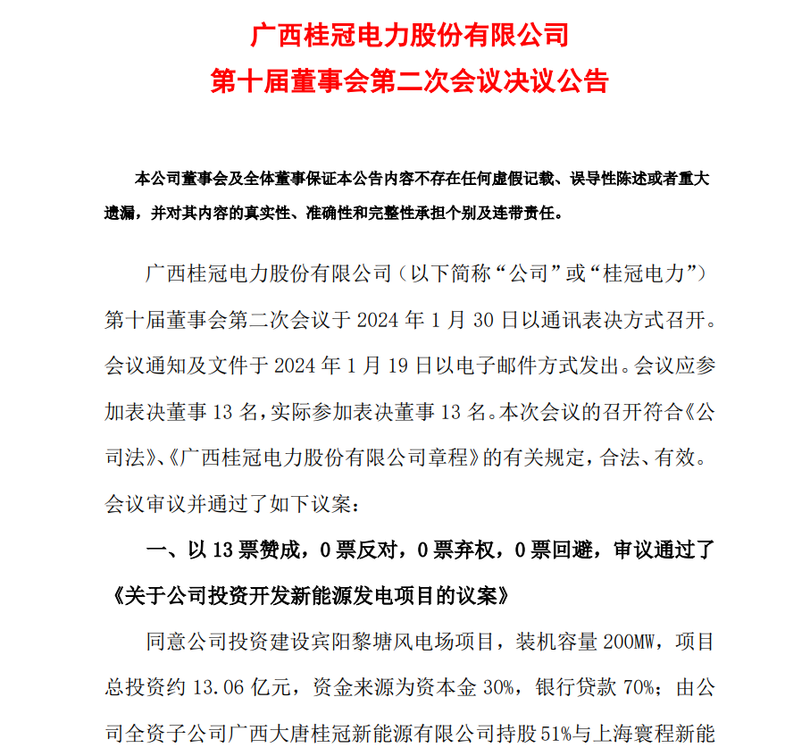 13.06億元！桂冠電力投資開發(fā)200MW風(fēng)電項目
