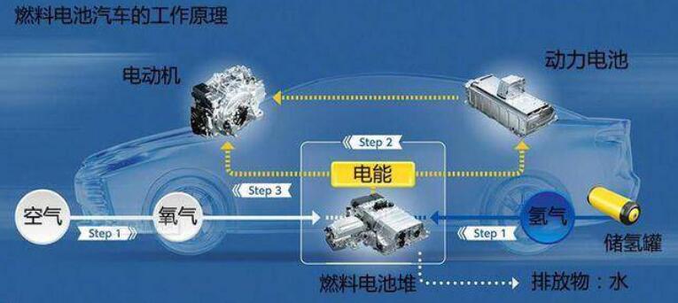 比亞迪獲氫能領(lǐng)域關(guān)鍵專利，新能源汽車再次升維競(jìng)爭(zhēng)