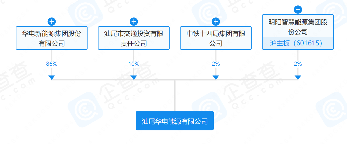 華電、明陽(yáng)、中鐵等在汕尾成立能源公司