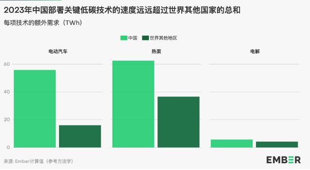 地球能源史轉(zhuǎn)折點(diǎn)：全球30%電力來自可再生能源，中國作出巨大貢獻(xiàn)